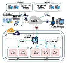 山石網(wǎng)科虛擬化防火墻解決方案登陸AWS中國區(qū)，強(qiáng)化企業(yè)云端安全防護(hù)